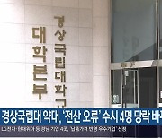 경상국립대 약대, ‘전산 오류’ 수시 4명 당락 바뀌어