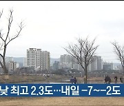 울산 오늘 낮 최고 2.3도…내일 -7~-2도