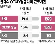 "한국이 장시간 근로국가라는 건 통계의 함정"