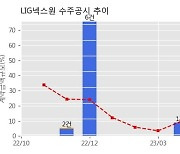 LIG넥스원 수주공시 - MUAV 지상통제기지 등 장비 3종 956.7억원 (매출액대비  4.31 %)