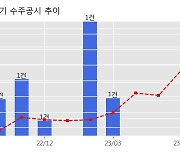 제룡전기 수주공시 - 미국 Choctaw-Kaul Distribution Company PAD 변압기 공급 계약 체결 166.1억원 (매출액대비  19.3 %)