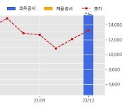 제너셈 수주공시 - EMI Shield 관련 반도체 후공정 장비 74.4억원 (매출액대비  12.49 %)