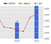 대아티아이 수주공시 - 제2철도교통관제센터 관제시스템 구축 1,568.1억원 (매출액대비  148.57 %)