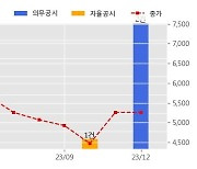 KCC건설 수주공시 - 평택 사무3동 신축 공사 8,814.3억원 (매출액대비  46.56 %)