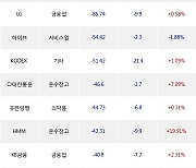 20일, 외국인 거래소에서 NAVER(-0.9%), KODEX 200선물인버스2X(-3.93%) 등 순매도