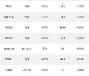 20일, 거래소 기관 순매도상위에 서비스업 업종 2종목