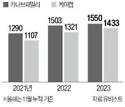 보령·HK이노엔 '동맹'…블록버스터 신약 영토확장