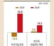 실적 장세 전환 기대해도 될까 [베스트 애널리스트 추천 전략]