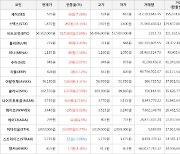 가상화폐 비트코인 0.89% 상승, 스택스 16.15% 상승