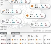 2023년 12월 21일 호남·제주 흩날리는 눈발[오늘의 날씨]