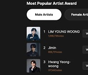 Lim Young-woong leading poll for Golden Disc Awards' Most Popular Male Artist