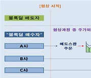 블록딜 전 무차입 공매도한 헤지펀드 대거 적발