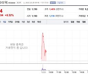 대유에이텍, 70억 규모 유상증자 결정에 장초반 ‘강세’[특징주]