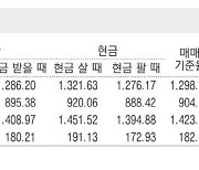 [표] 외국환율고시표