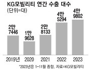 다시 달리는 KG모빌리티 7년 만에 수출 5만대 눈앞