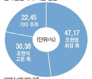 지분경쟁 수세 몰린 MBK '시세조종' 입증에 주력