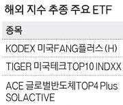 최고 수익률 90% … 해외지수 추종 ETF 날았다