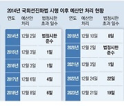 野 '단독처리' 압박에 … 與, 이재명 지역화폐·새만금 다 내줘