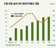 영업이익률 15% ‘삼양식품’···‘불닭’이 한류스타로 거듭난 세 가지 비결 [케이스스터디]