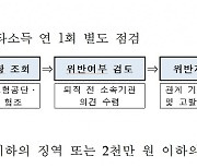 부패로 잘린 공무원, 불법 재취업…'월 643만원'씩 벌었다