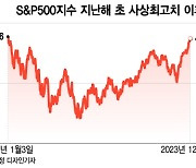 뜨거운 불(Bull)장 기대하는데…월가 전략가들 전망은?[오미주]