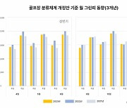 국내 골프장 분류체계 변경 후… 대중제 그린피 '하락세'