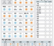 [날씨이야기] 12월21일 목요일(음력 11월9일)