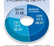 조현범, 우군 업고 고지 선점…그러나 시총 휘청 [투자360]