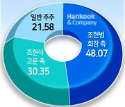 특별관계인 포함 48.07% 확보…조현범, 우군 업고 유리한 고지