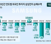 外人, 올해 삼성전자 16조 순매수