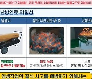 "건설현장 질식사고 67%, 콘크리트 굳히다가…열풍기 써야"