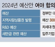 [그래픽] 여야, 내년 예산안 합의…R&D 6000억 증액