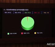 지방세특례제한법 일부개정법률안 본회의 가결