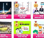 '전국 유일 출산율 증가' 올해 대전시정 10대 뉴스 1위