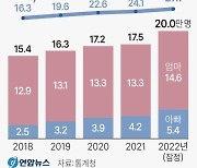 [그래픽] 육아휴직자 수 추이