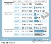 [연합시론] 우여곡절 끝 예산안 타결, 민생현안도 외면말고 연내 처리하라