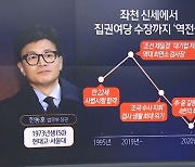 한동훈, 역전 드라마 쓴 ‘4번 좌천 검사’