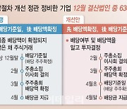 "분기에 2번 배당받자"…배당株 투자 전략은