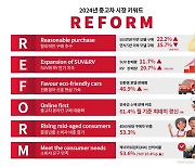 케이카 “2024년 중고차 시장 키워드 ‘REFORM’..변화의 해 될 것”