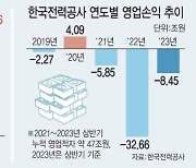 발전원가 ‘뚝’…내년 1분기 전기요금 동결에 무게 실렸다