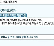 [일문일답]"역대 최대 '2조원+α' 은행 상생금융…내년 3월까지 50% 집행"