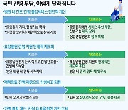 [그래픽] 국민 간병 부담, 이렇게 달라집니다