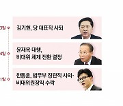 [나이트포커스] 윤재옥, 국민의힘 비대위원장으로 한동훈 지명