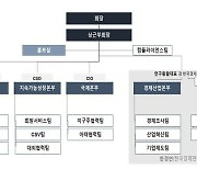 한경협, 조직개편…미래전략TF·글로벌리스크팀 신설