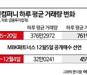 한국앤컴퍼니, 공개매수 성사 여부 '불투명'…단타만 득세