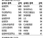 [주식 매매 상위 종목 및 환율] 2023년 12월 20일자