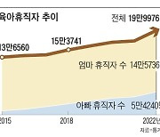 작년 육아휴직자 20만명....14.2% 증가