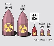 中, 27년간 중단했던 신장 핵실험 재개하나...대규모 시설 확장 정황