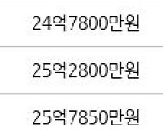 서울 잠실동 잠실5단지아파트 76㎡ 24억4800만원에 거래