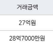 서울 대치동 대치미도맨션 84㎡ 27억원에 거래